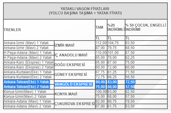 Doğu Ekspres bilet fiyatları, Doğu Ekspresi hangi illere gidiyor? (Van Gölü Ekspresi bilet fiyatı)